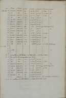 [Table of jours, vents, routes, lieuës, latitudes, longitudes, variantions and courans, Juillet and Aoust 1698]
