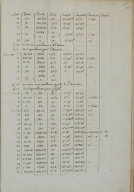 [Table of jours, vents, routes, lieuës, latitudes, longitudes, variantions and courans, Juin 1700]