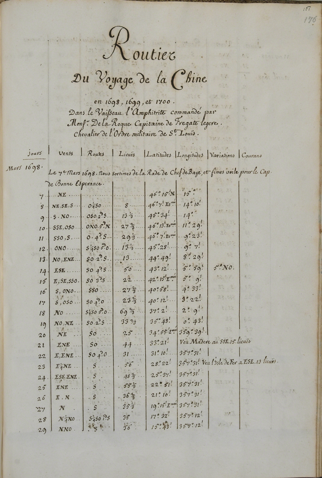 [Table of jours, vents, routes, lieuës, latitudes, longitudes, variantions and courans, Mars 1698].
