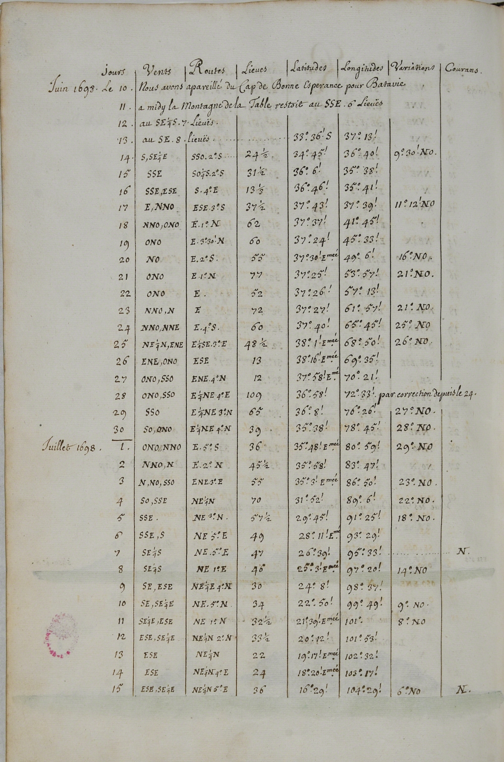 [Table of jours, vents, routes, lieuës, latitudes, longitudes, variantions and courans, Juin and Juillet 1698].