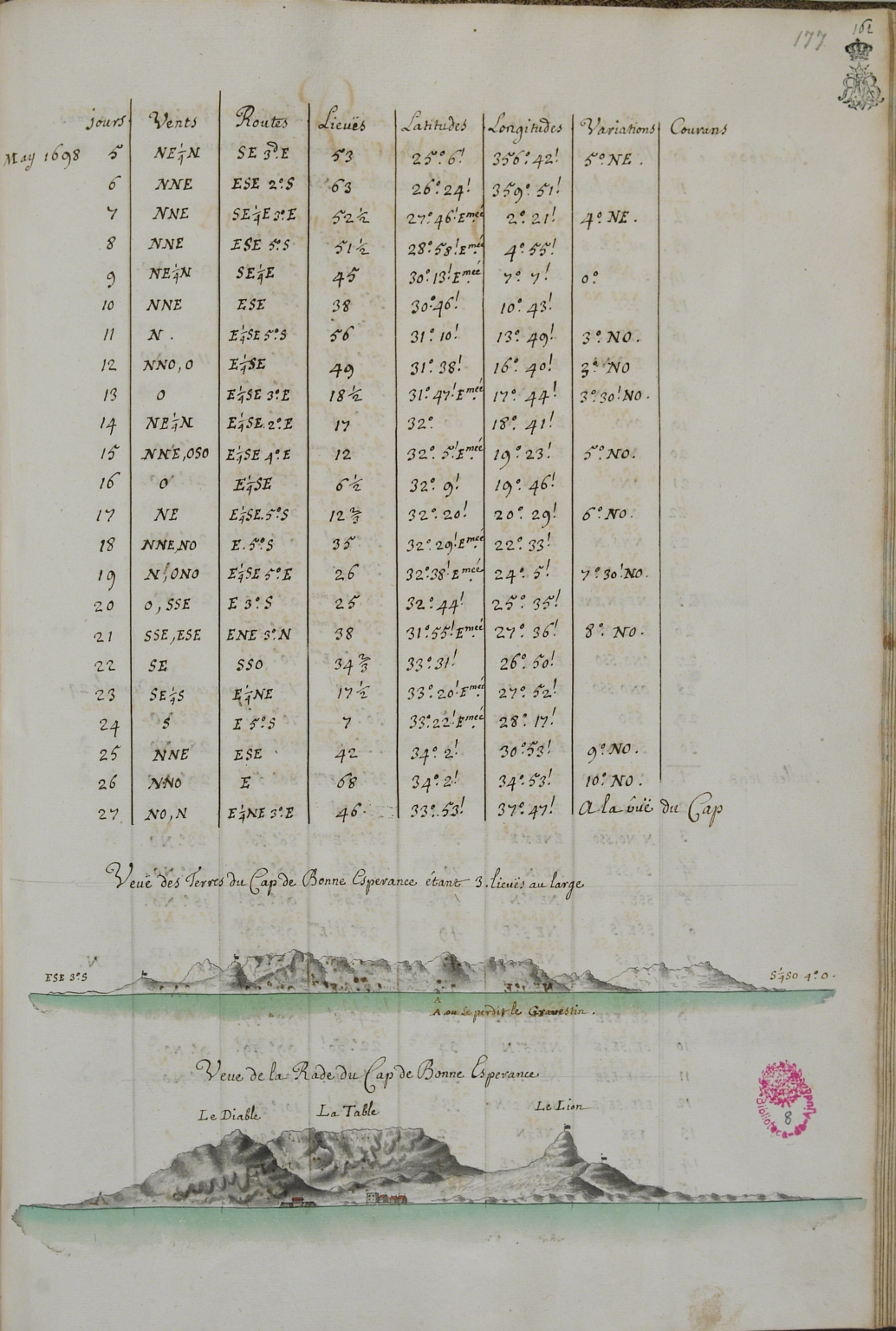 Table of jours, vents, routes, lieuës, latitudes, longitudes, variantions and courans, May 1698].