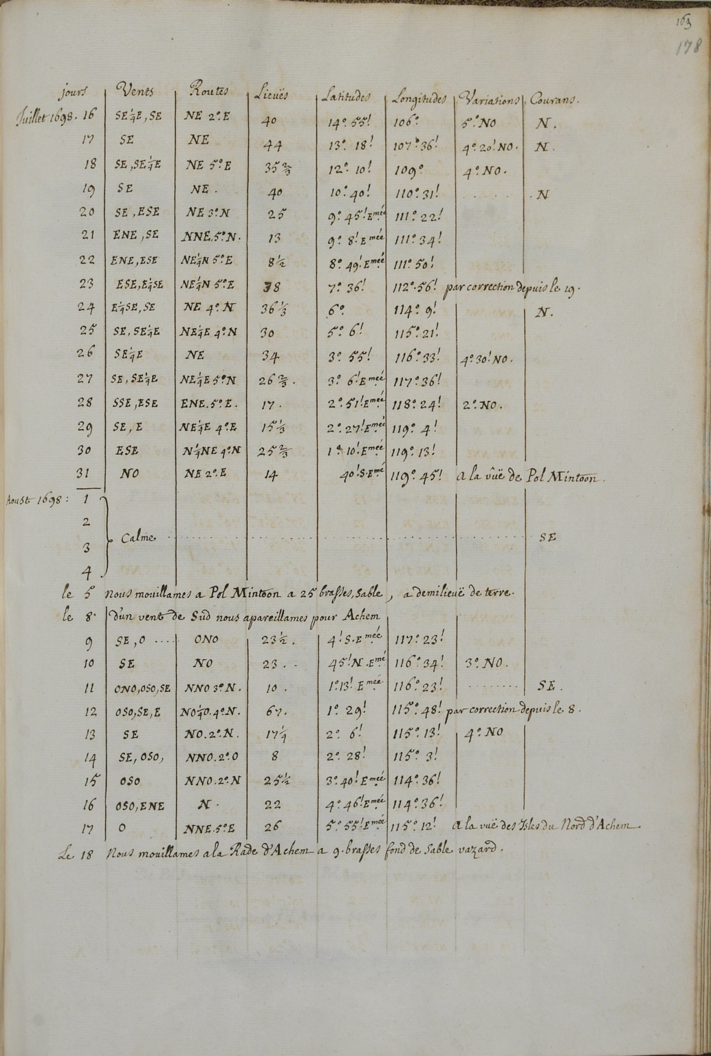[Table of jours, vents, routes, lieuës, latitudes, longitudes, variantions and courans, Juillet and Aoust 1698]