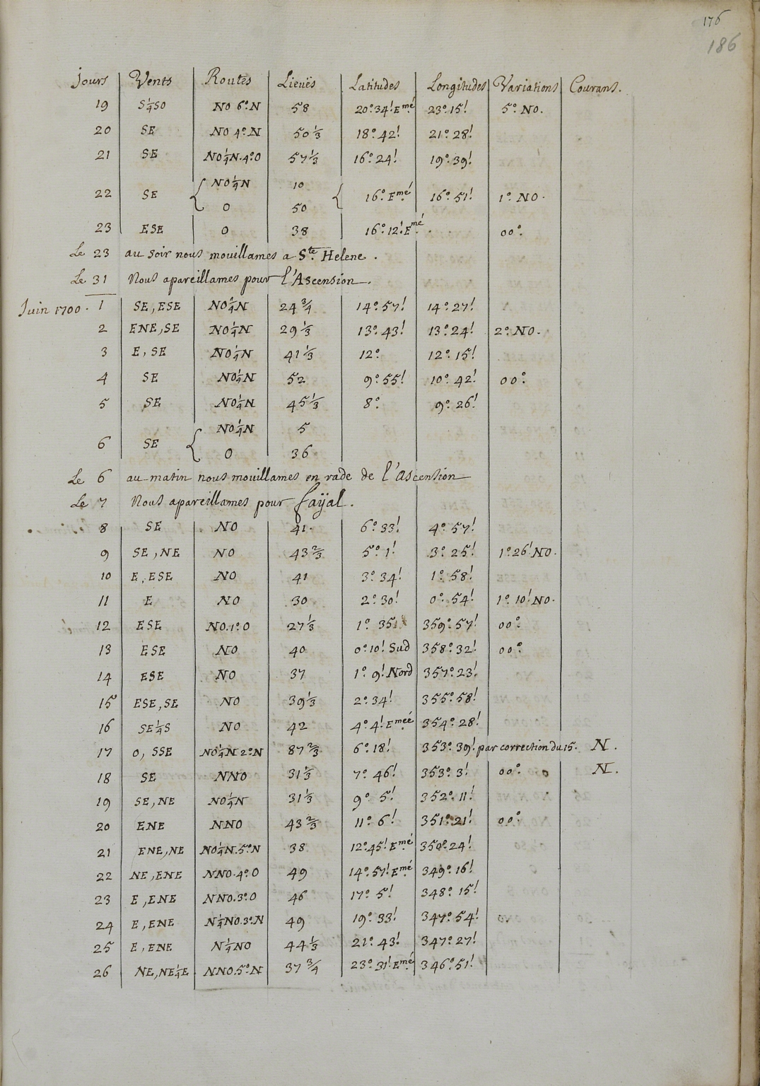 [Table of jours, vents, routes, lieuës, latitudes, longitudes, variantions and courans, Juin 1700]