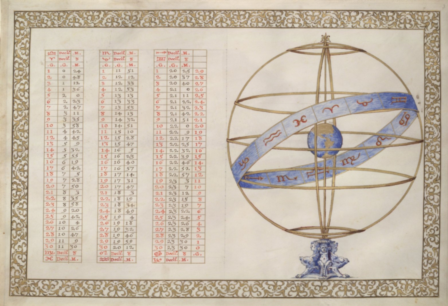 Table of declinations and armillary sphere